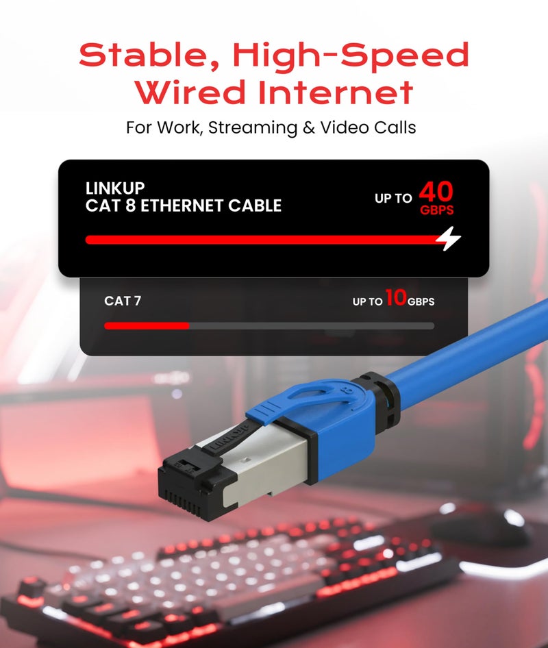 LINKUP Cat 8 Ethernet Cable | Long Internet Cord | High Speed LAN Connection | RJ45 connectors | Use with Cat 5/ Cat 6/ Cat 7 | Optimal for Gaming - Image 2